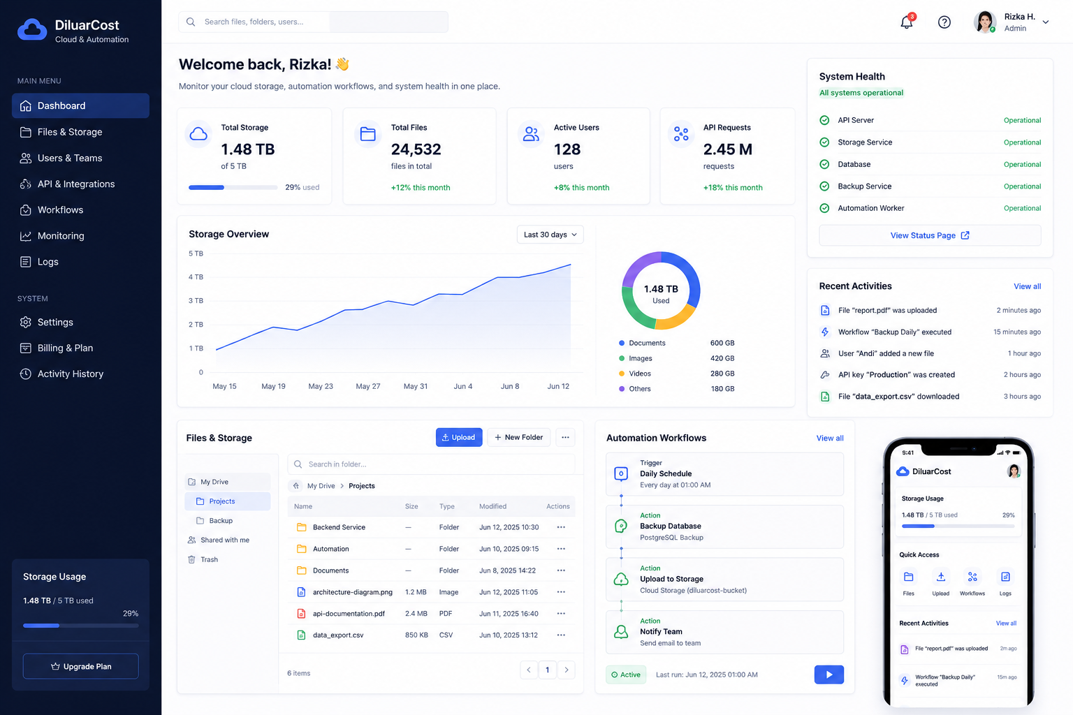 DiluarCost Cloud & Automation Dashboard