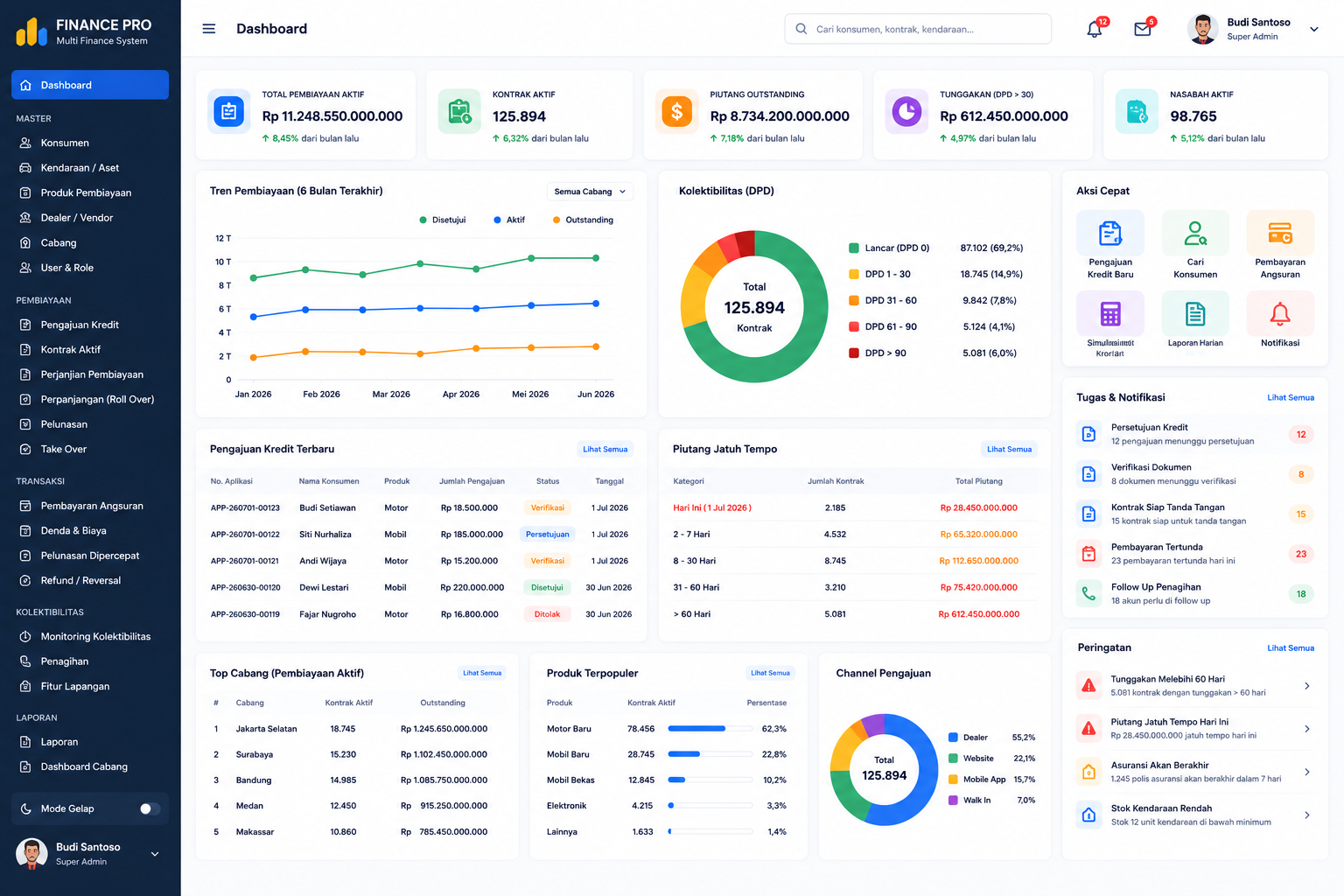 Dashboard Finance and Accounting Management System