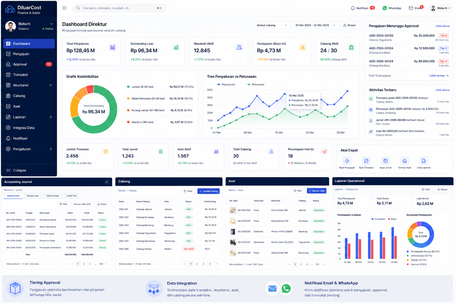 Dashboard Platform Manajemen Gadai Terintegrasi