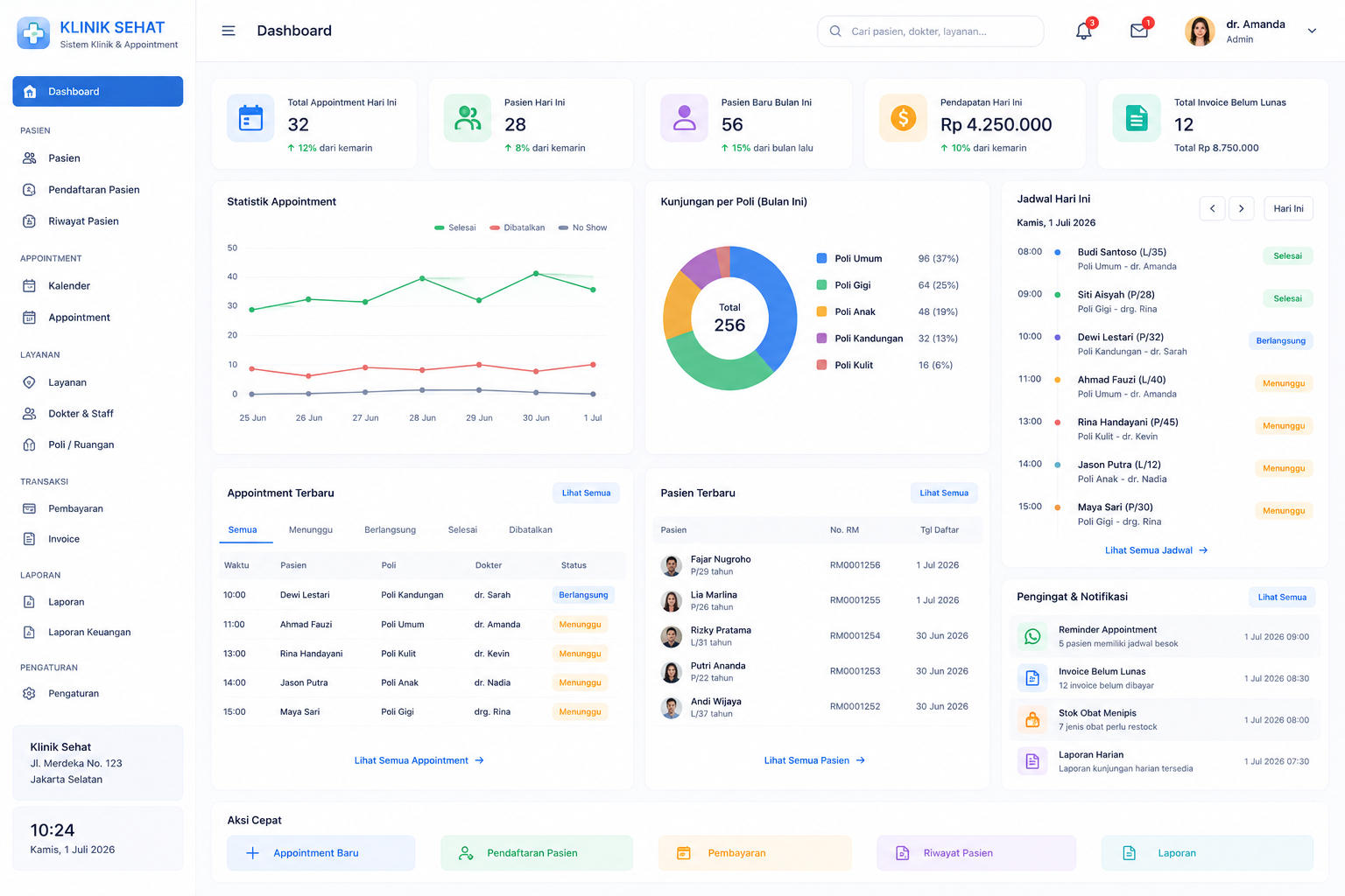 Dashboard Integrated Clinic Management System