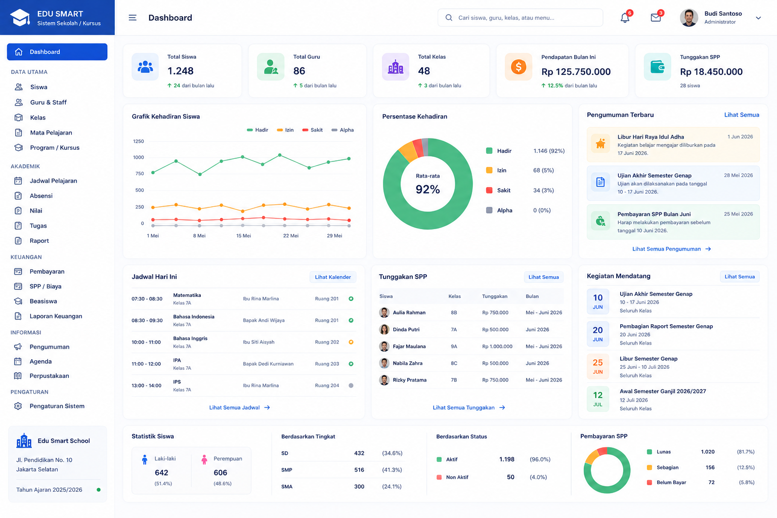 Dashboard School Academic Management System